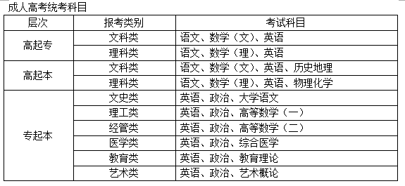 菏泽成人高考可以跨专业吗有没有什么限制